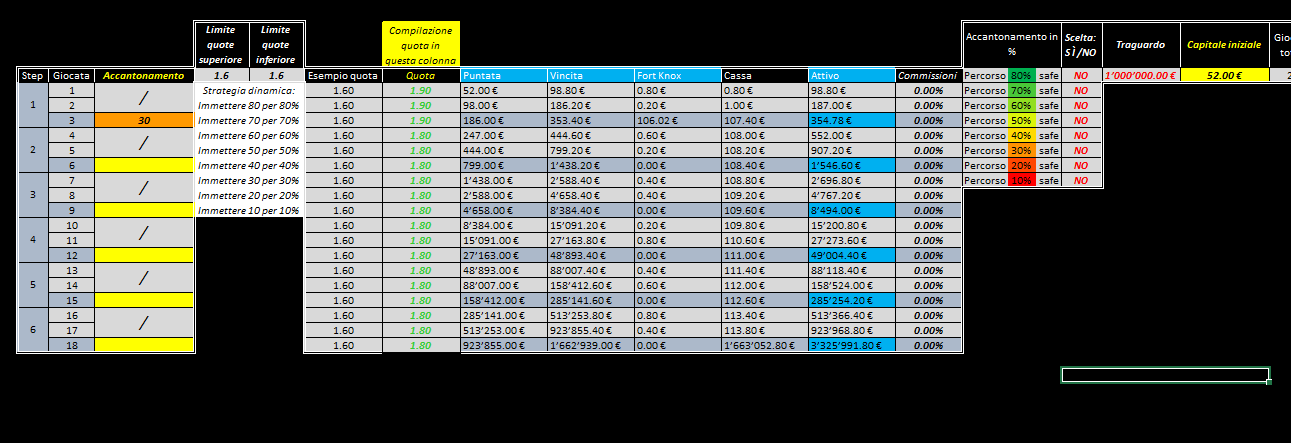 binary options money management sheet