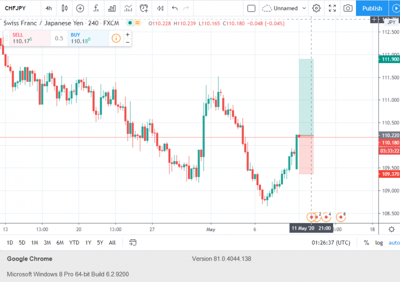 CHFJPY.png
