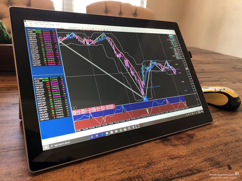 xard-forex-system-mt4-May-2020-update-for-intraday-charts.jpg