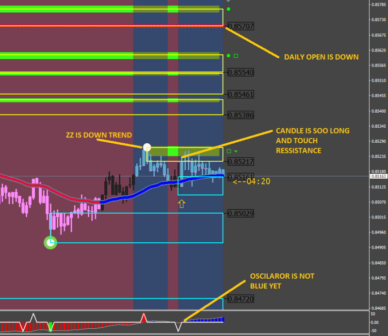 [NZDCAD,M5].png