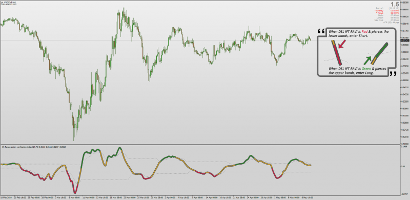 Inverse Fisher Range Action Verification Index indicator for MT4.png