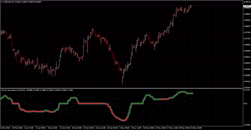 ocn_nxc_avg_bands_filters.png