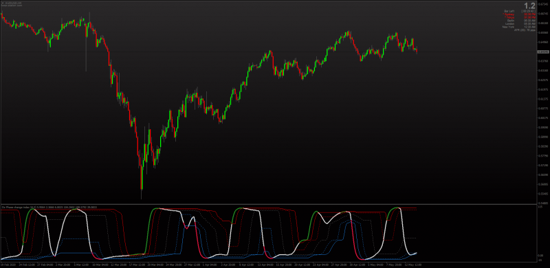 Double Dynamic Zone Phase Change Index with Jurik Smoothing for MT4.png