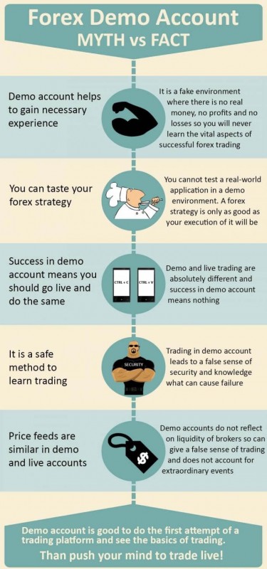 Forex-demo-vs-real-trading-facts.jpg
