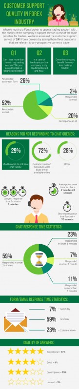 forex-customer-support-brokers-infographic.jpg