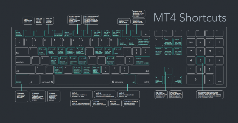 MT4-Shortcuts-1.png