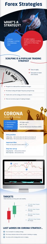 Forex-Strategies-Scalping-Markets-infographic.jpg