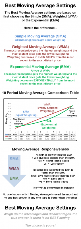 Best-Moving-Average-Settings-infographic.png
