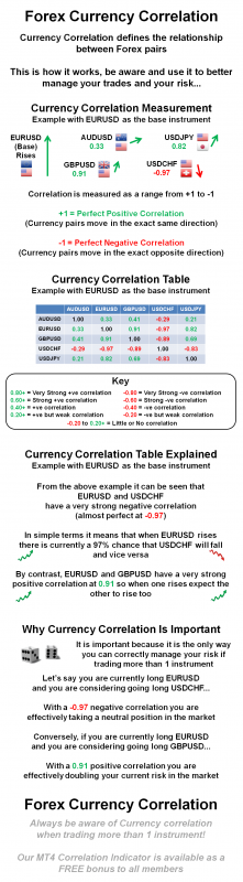 Forex-Currency-Correlation-infographic.png