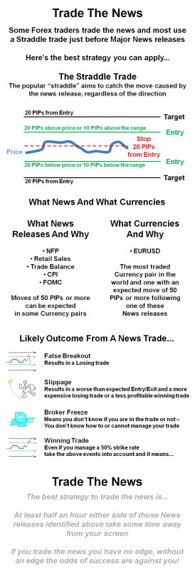 Trade-The-News-fundamentals-infographic.png