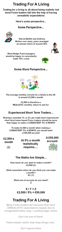 Trading-For-A-Living-infographic.png