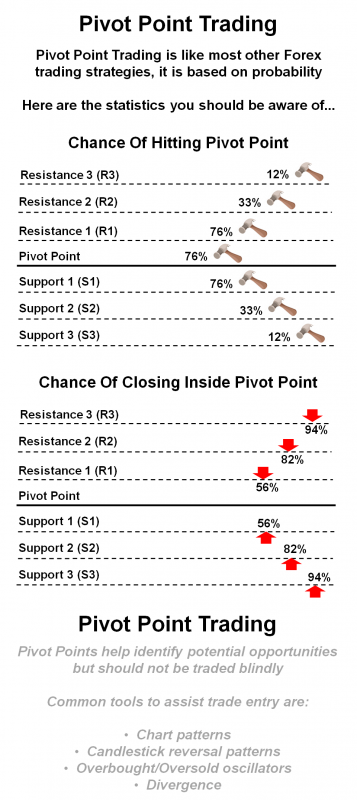 Pivot-Point-Trading-infographic.png