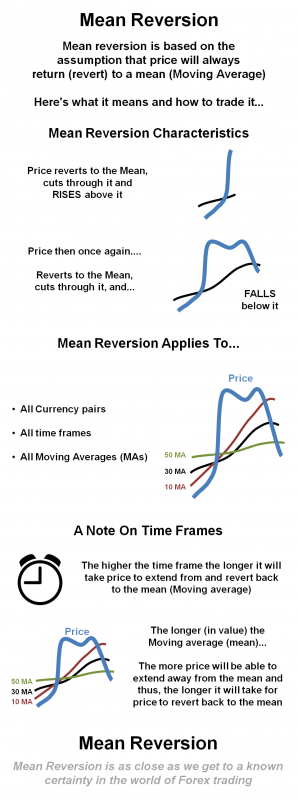Mean-Reversion-trading-countertrend-infographic.png