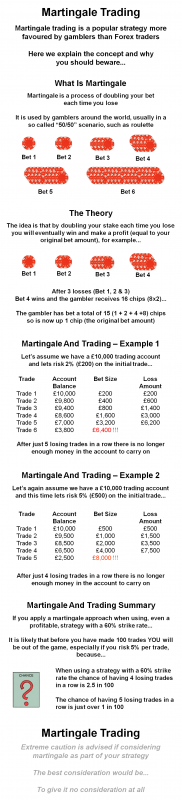 Martingale-Trading-gambling-infographic.png