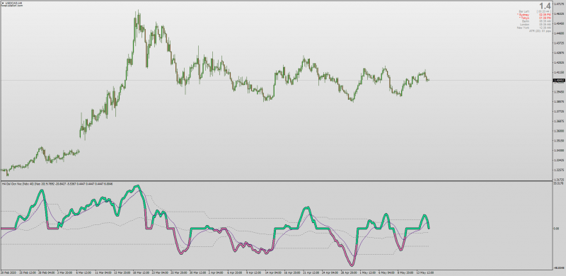 Discontinued Signal Line Ocean Theory indicator for MT4 with MTF.png