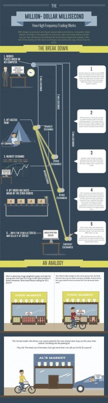 how-high-frequency-trading-works-infographic.jpg