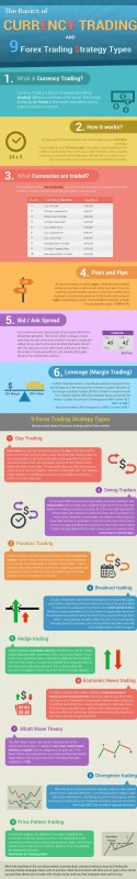 the-basics-of-currency-trading-and-9-forex-trading-strategy-types-infographic-forex.jpg