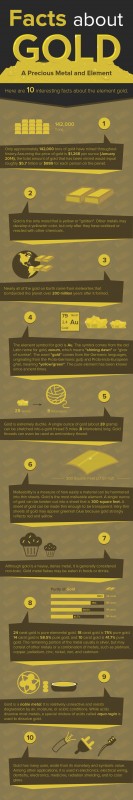 10-facts-about-gold-trading-infographic-forex.jpg
