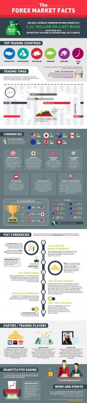 forex-market-facts-infographic-for-new-traders.jpg
