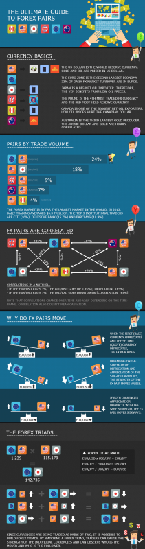 the-ultimate-guide-to-forex-pairs-infographic.png