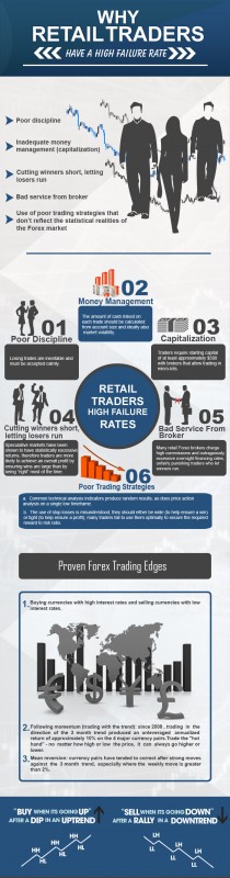 why-retail-traders-have-a-high-failure-rates-infographic.jpg