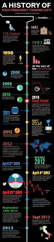 history-of-HFT-highfrequency-trading-infographic.jpg