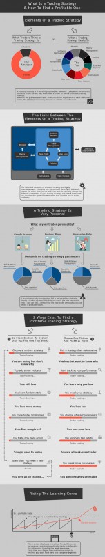 What-is-a-trading-strategy-and-how-to-find-one-infographic.jpg