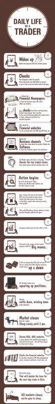 daily-life-of-a-forex-trader-infographic.jpg