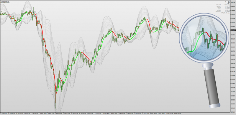 Jurik Smoothed Bollinger Bands for MT4.png