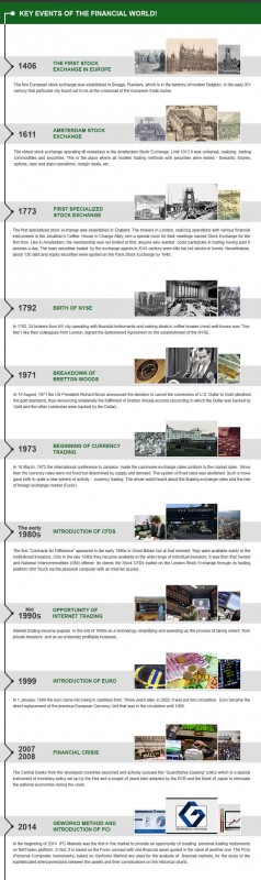 History-of-the-financial-world-events-infographic.jpg