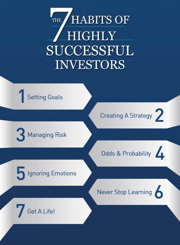 Habits-of-successful-investors-infographic.jpg