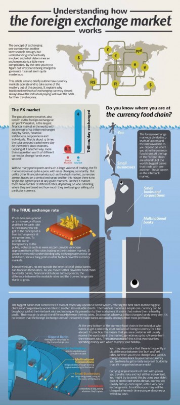 How-the-foreign-exchange-market-works-infographic.jpg