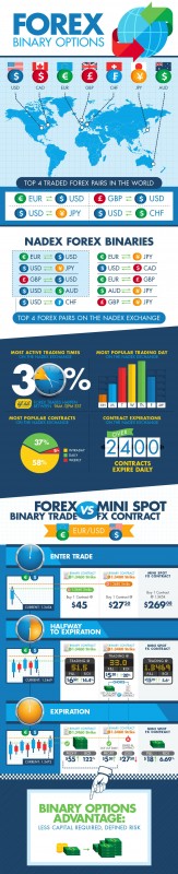 What-is-binary-options-infographic.jpg