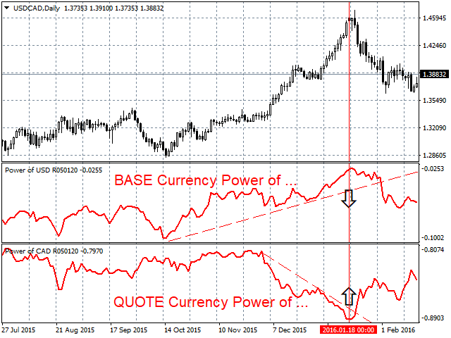 BASE_vs_QUOTE_currency_Power_of_DOWN__4.png