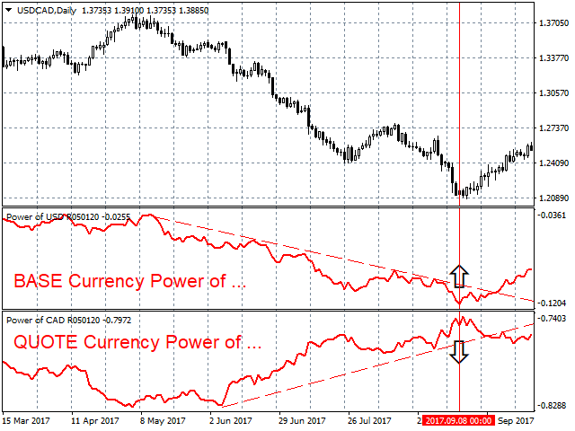 BASE_vs_QUOTE_currency_Power_of_UP__4.png