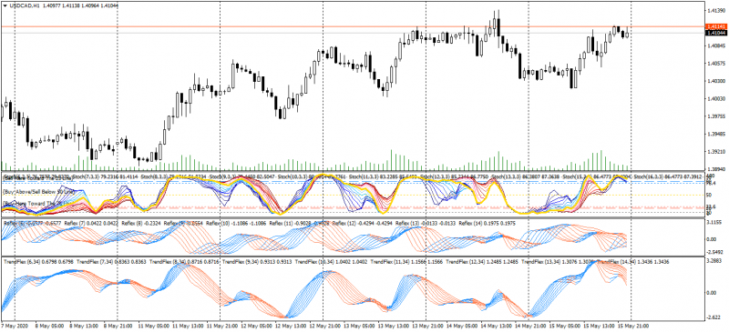 USDCADH1.png
