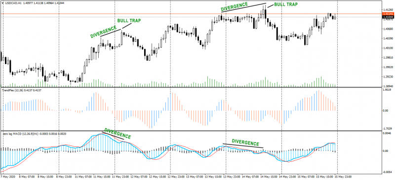 USDCADH1202005e.png