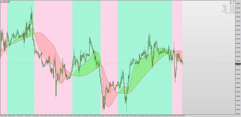 Moving Average indicator filled ribbon with Jurik Smoothing for MT4 + MTF.png