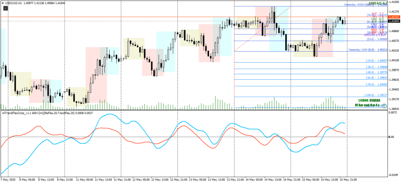 USDCADH1f.png