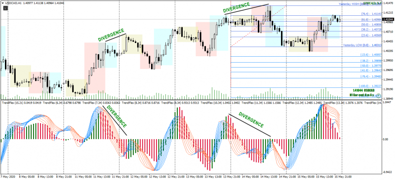 USDCADH1h.png