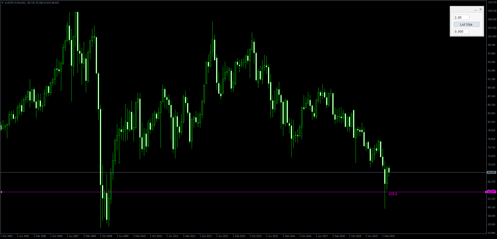 MT4 Trading Utilities, Chart Tools & Add-ons - Page 24