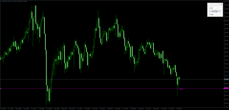 AUDJPY-4Monthly.png