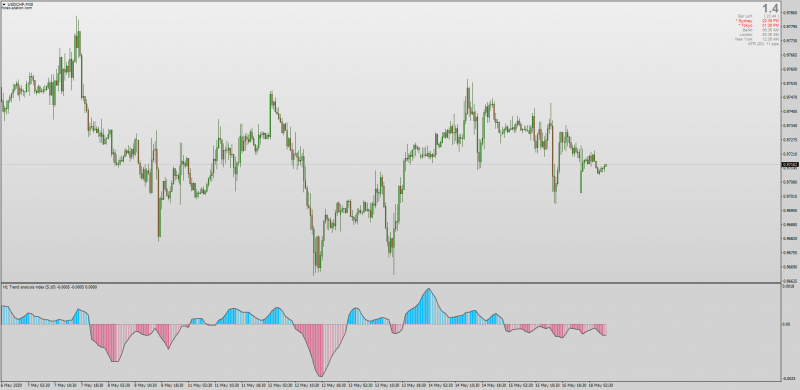 Trend Analysis Index indicator for MT4 with MTF .png
