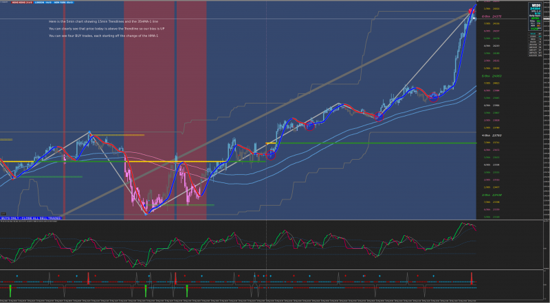 5min chart with 15min Trendlines.png