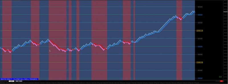 DAX