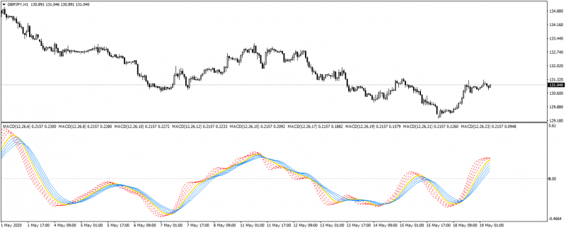 GBPJPYH1_MACD.png