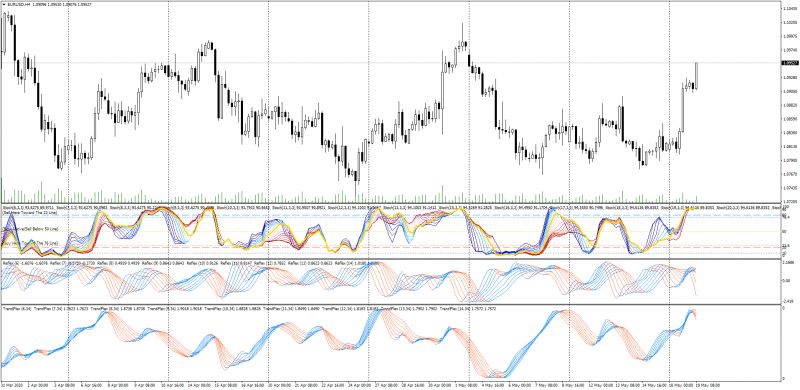 Trend Flex and Reflex Forex trading System Template for MT4 by Banzai.png