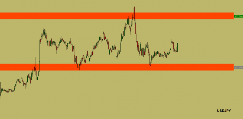 key-levels-forex-indicator.png