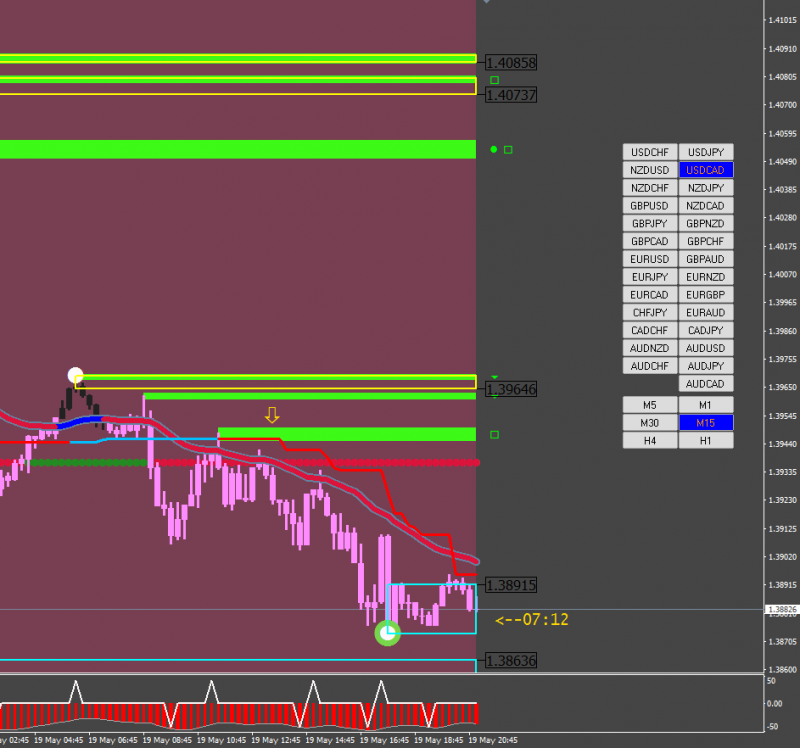 [USDCAD,M15] Hoy.png