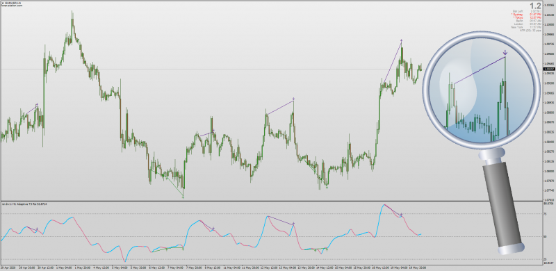 Adaptive RSI With Divergences for MT4 & MTF.png